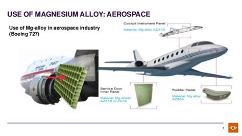 Magnesium Alloys: Unleashing Sustainable Strength in Aerospace and Automotive Applications!