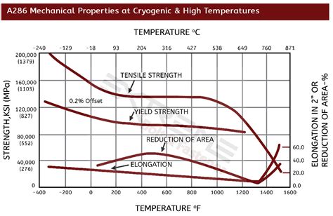 Quenchable Glass: Its Astonishing Strength and High-Temperature Resistance Capabilities!